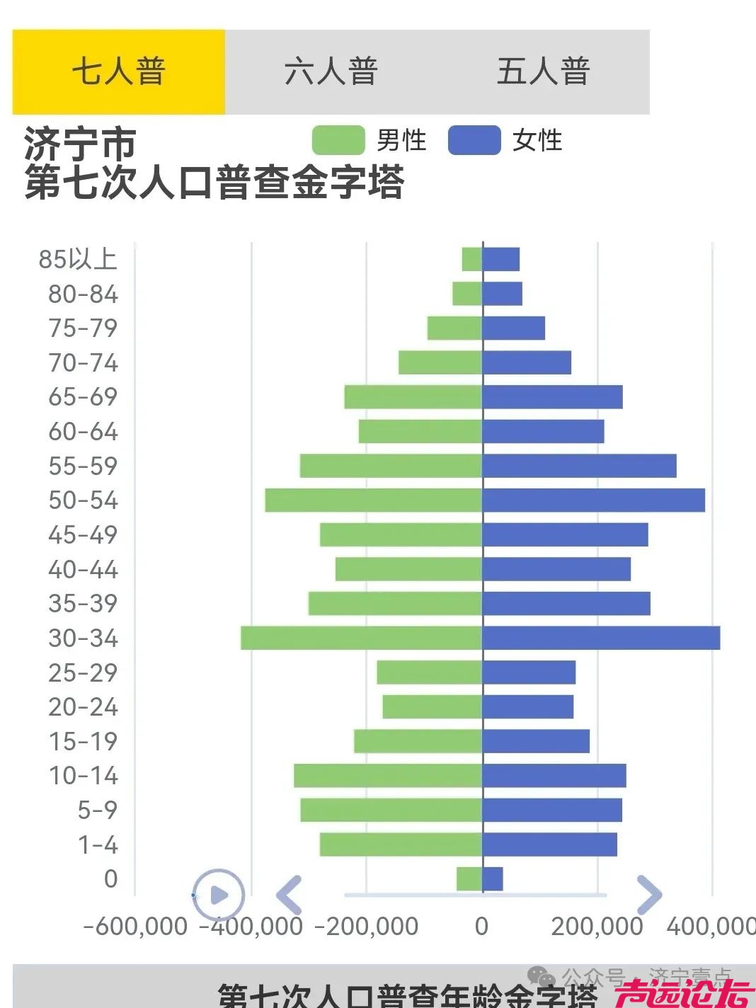 济宁市有关人口结构最新消息：人口结构新观察-1.jpg