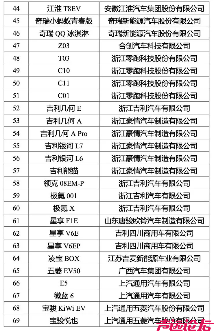 新能源车下乡活动开始！（附99款入选车型）-3.jpg