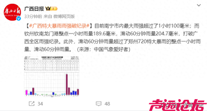 广西特大暴雨雨强破纪录，超过郑州720！什么是滑动60分钟雨量？-2.jpg