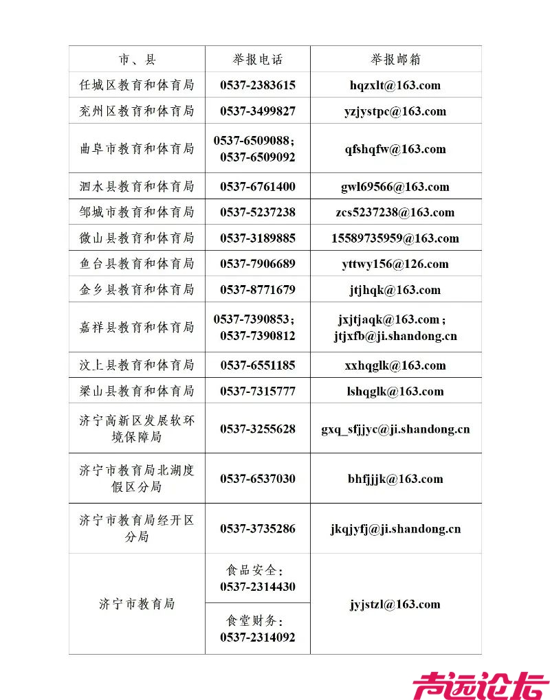 有关学校食品安全！济宁市教育局公布举报电话！-2.jpg