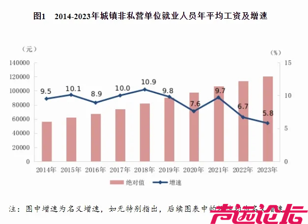 2023年平均工资出炉-2.jpg