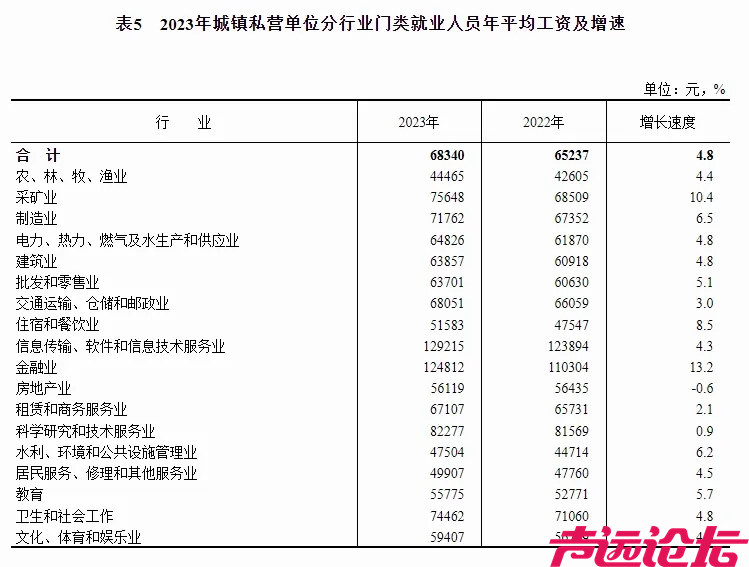 2023年平均工资出炉-5.jpg