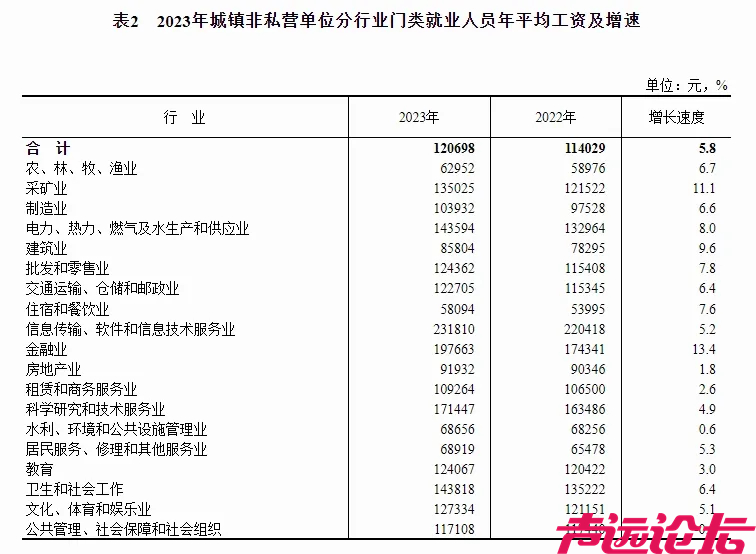 2023年平均工资出炉-4.jpg