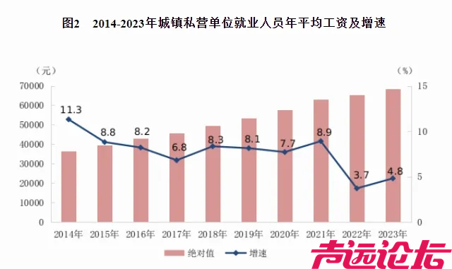 2023年平均工资出炉-3.jpg