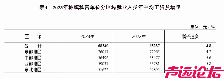 2023年平均工资出炉-7.jpg