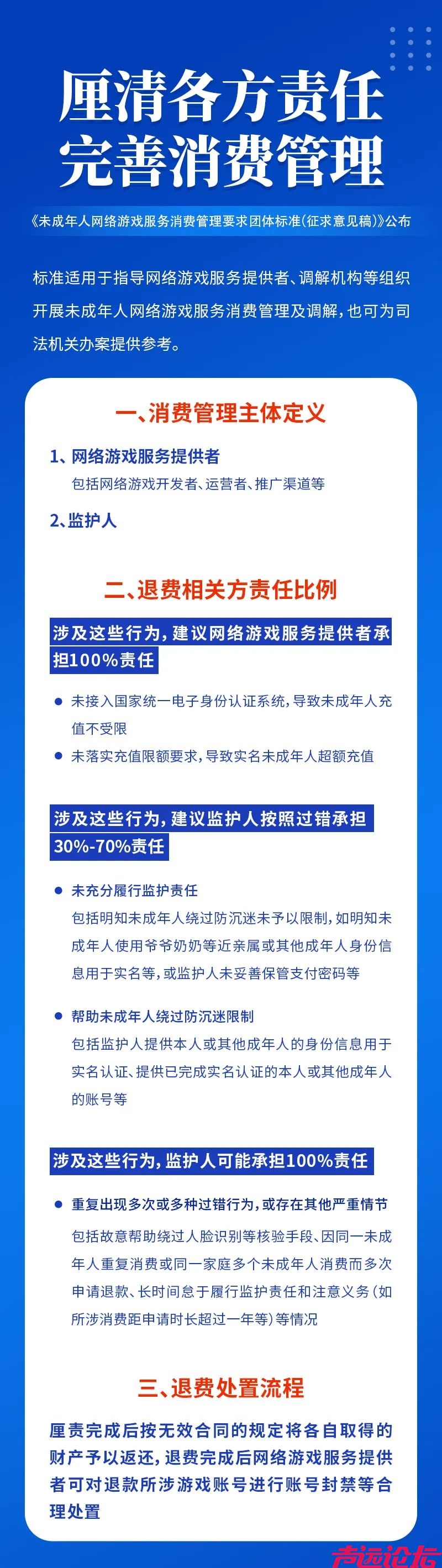 未成年人网游充值可退吗？退多少？标准明确了！-1.jpg