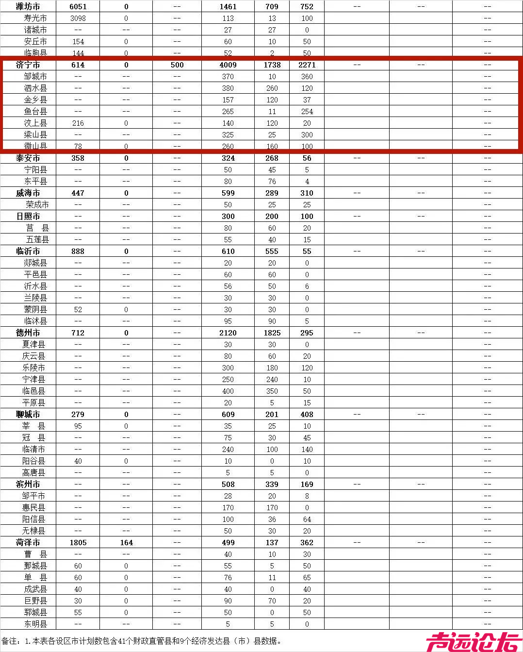 614套！济宁2024年新开工（筹集）保障性租赁房计划出炉-3.jpg