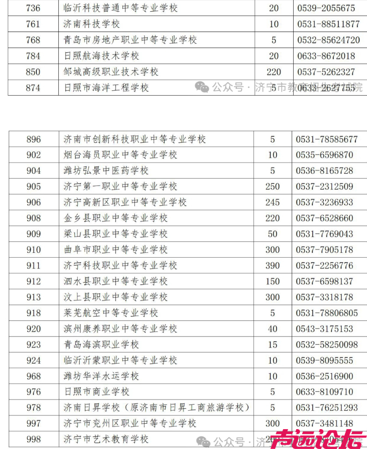 济宁初中后高职志愿填报、招生计划、录取时间……赶紧了解！-22.jpg