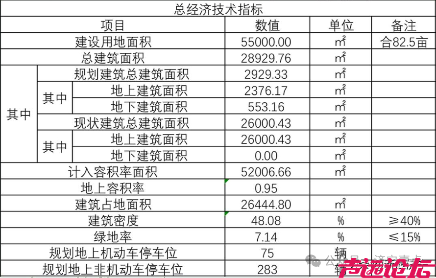 占地约83亩！济宁高新城投中外合作产业园提升改造项目批前公示-4.jpg