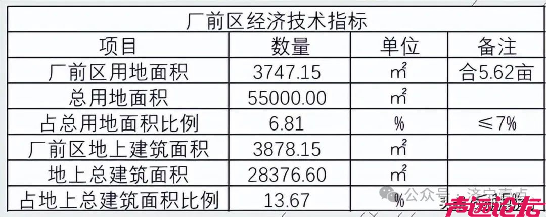 占地约83亩！济宁高新城投中外合作产业园提升改造项目批前公示-3.jpg