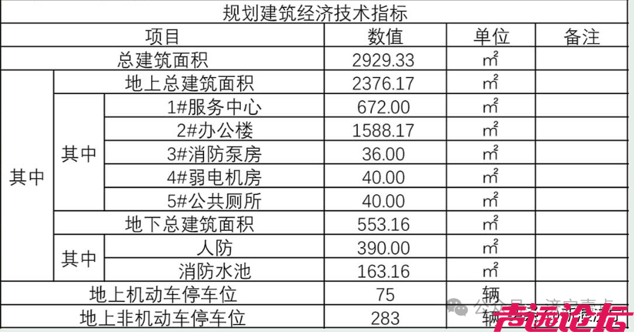 占地约83亩！济宁高新城投中外合作产业园提升改造项目批前公示-5.jpg