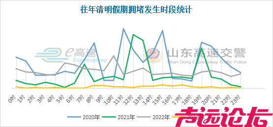 两公布一提示 | 清明节假期将至，山东交警提示的这些事项要知道！-3.png