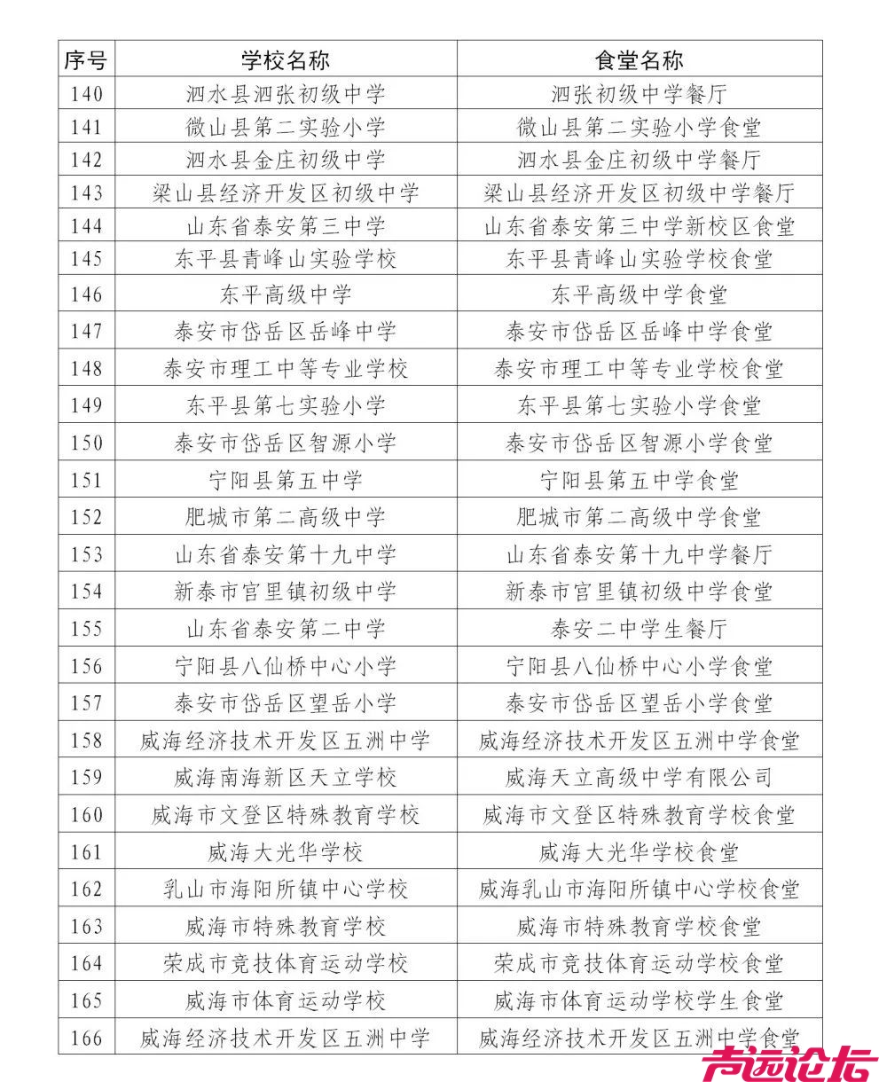 2023山东省学校“星级食堂”名单公布！济宁这些学校上榜-8.jpeg