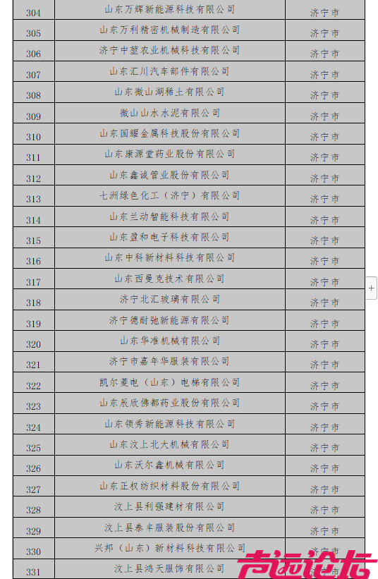 107个项目！济宁上榜省工信厅第二批数字经济“晨星工厂”入库培育项目名单-1.png