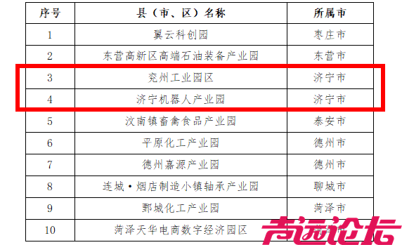 107个项目！济宁上榜省工信厅第二批数字经济“晨星工厂”入库培育项目名单-4.png