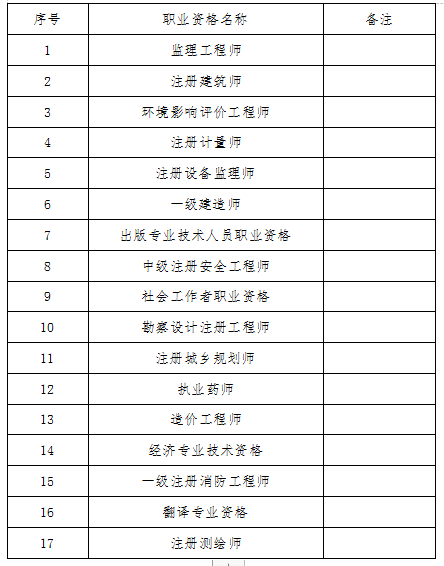 “证书直邮”服务来啦！山东省试点推行-1.png