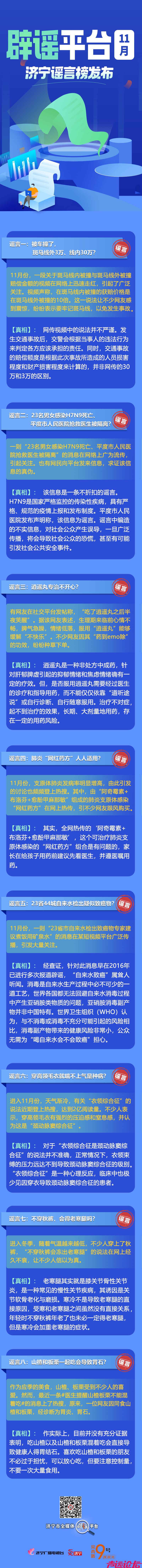 济宁全媒体辟谣平台发布11月谣言榜 这些谣言你信了几条？-1.png