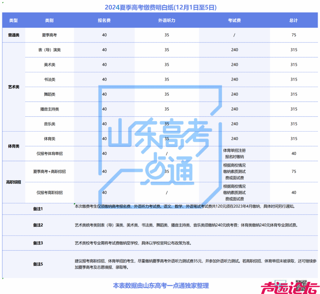 关注！高考报名缴费标准发布！-3.png