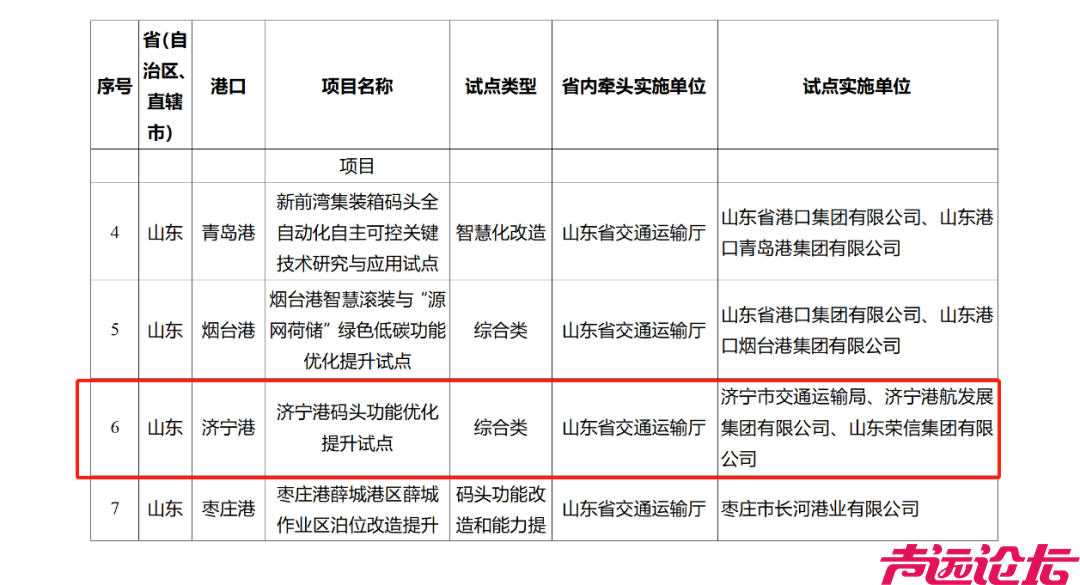 济宁港入选全国首批港口功能优化提升交通强国专项试点-1.png