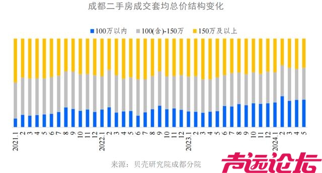 多地“老破小”二手房突然火了！以前几百天卖不掉的房子，如今挂牌1天“秒售”-2.jpg