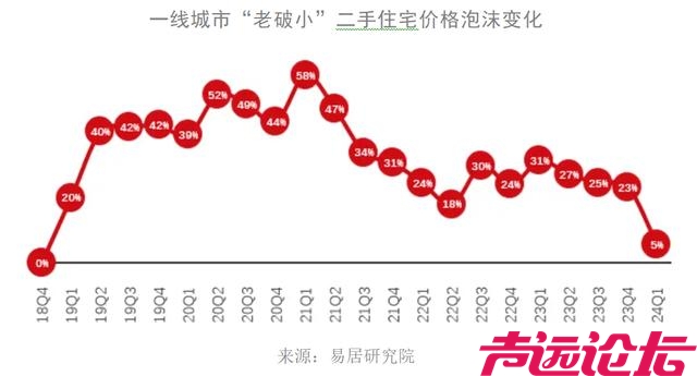 多地“老破小”二手房突然火了！以前几百天卖不掉的房子，如今挂牌1天“秒售”-4.jpg