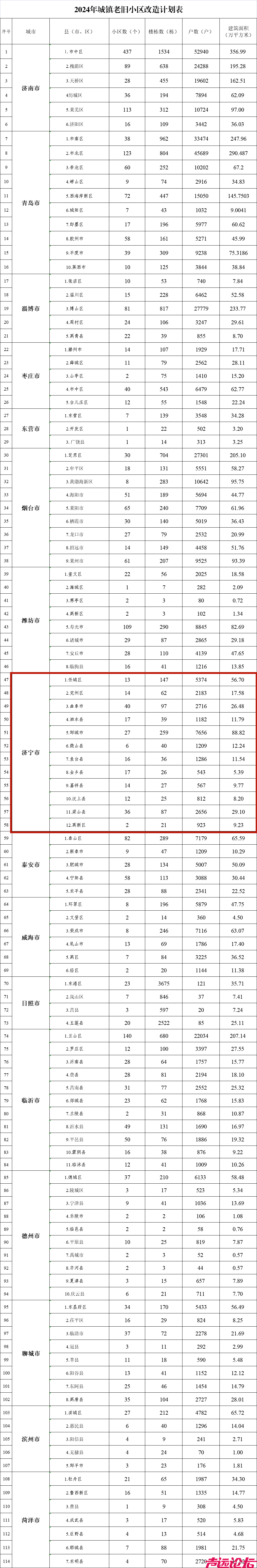 定了！明年济宁214个老旧小区将改造（附计划表）-2.png