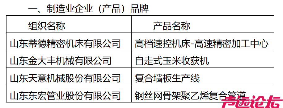 名单来了！济宁市“好品山东”品牌数量增至23个-1.png