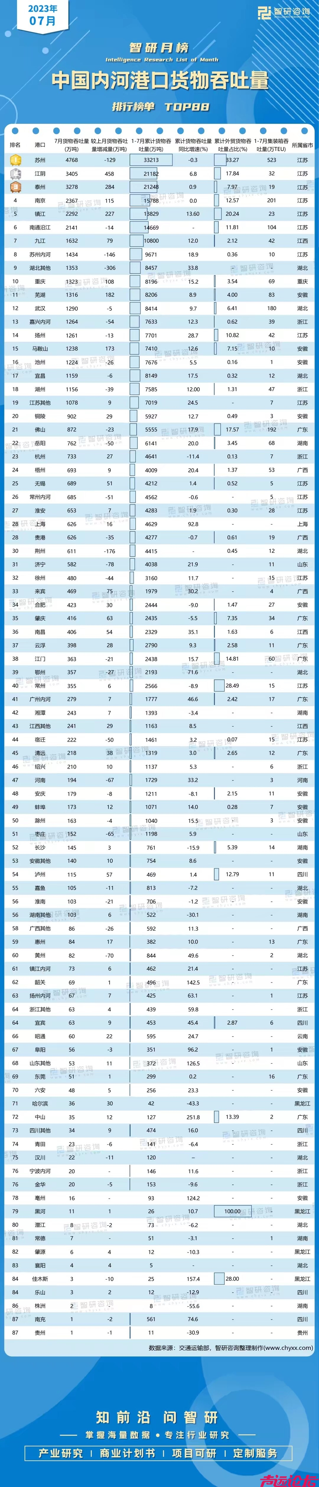 2023年中国内河港口货物吞吐量排行榜单济宁-1.jpg