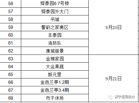 ​家中留人！济宁运河热力第一批小区试压时间来了-2.png