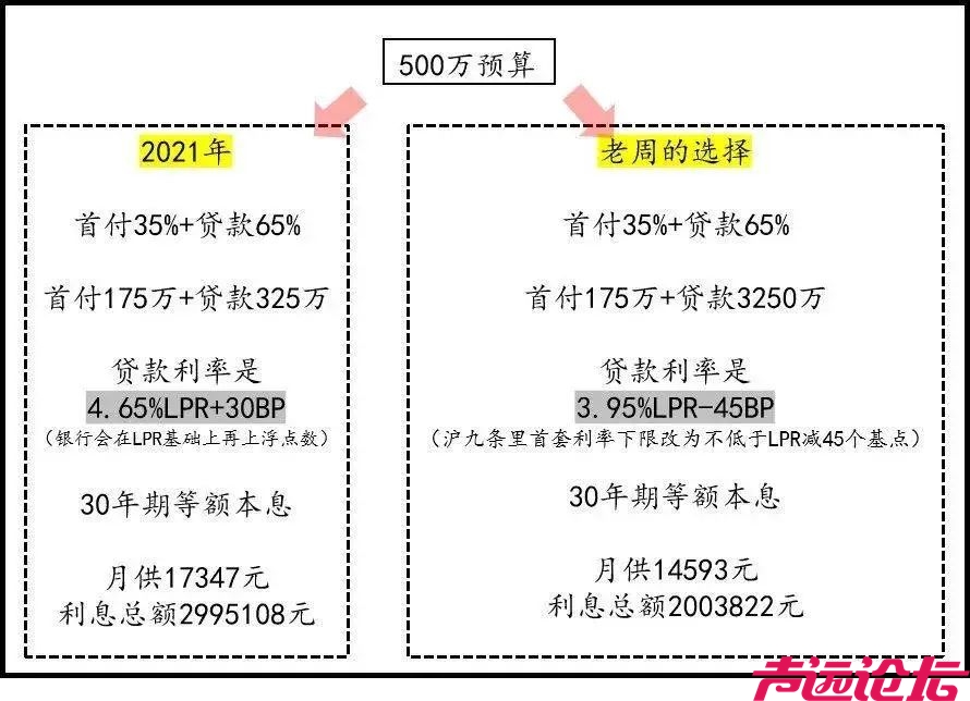 坛子里多花一百万的有多少？-7.jpg