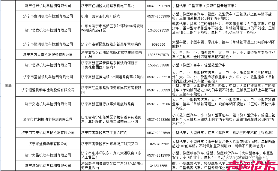 全市机动车安全技术检验机构联系方式及可检车型已更新-3.png