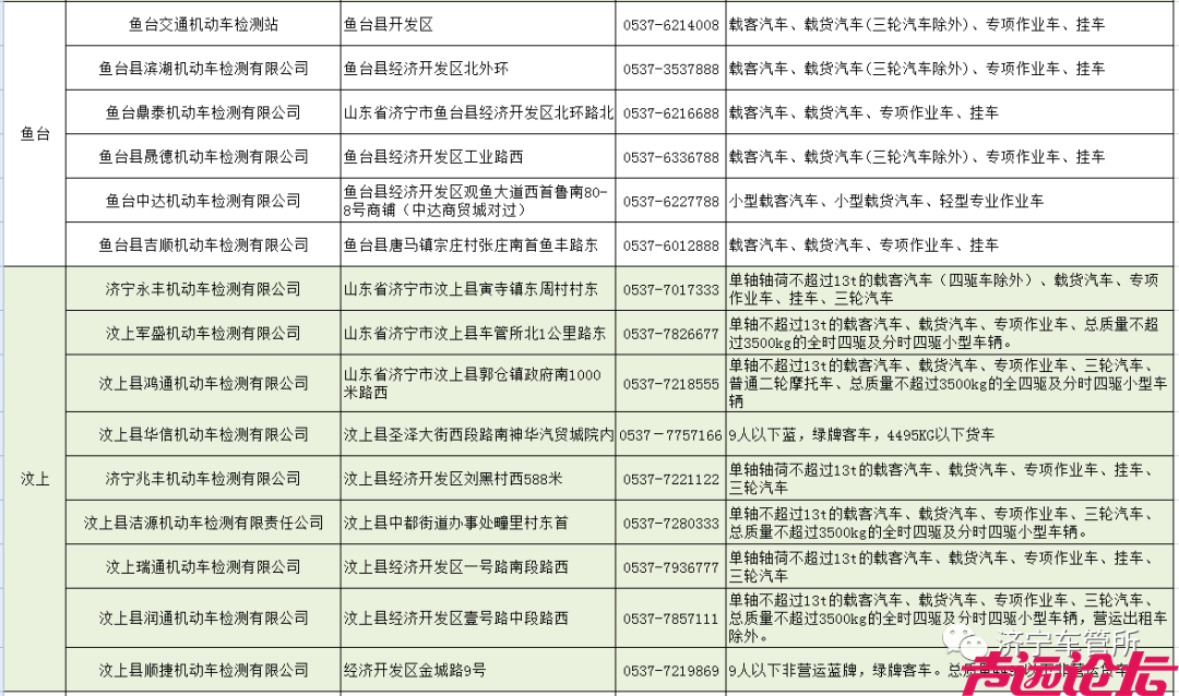 全市机动车安全技术检验机构联系方式及可检车型已更新-5.png