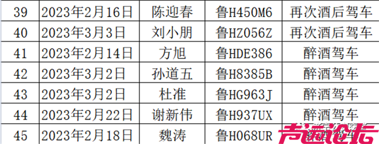 3月22日，济宁公安交警发布《济宁市3月份严重交通违法行为曝光名单》。详细名单如下-3.png