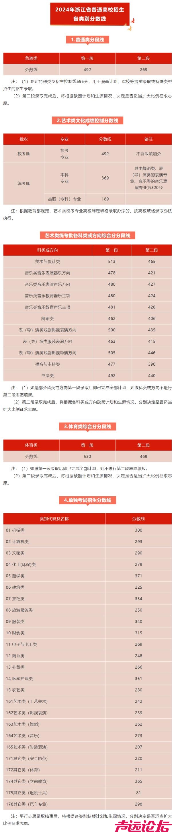 29省份已公布2024年高考分数线-2.jpg