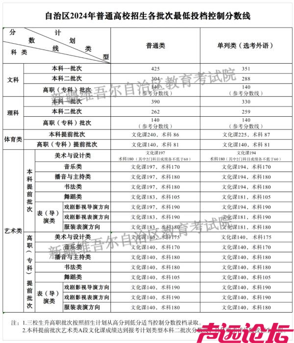 29省份已公布2024年高考分数线-1.jpg