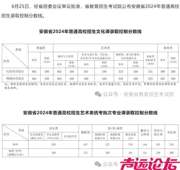 29省份已公布2024年高考分数线-4.jpg