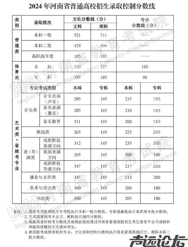 29省份已公布2024年高考分数线-7.jpg