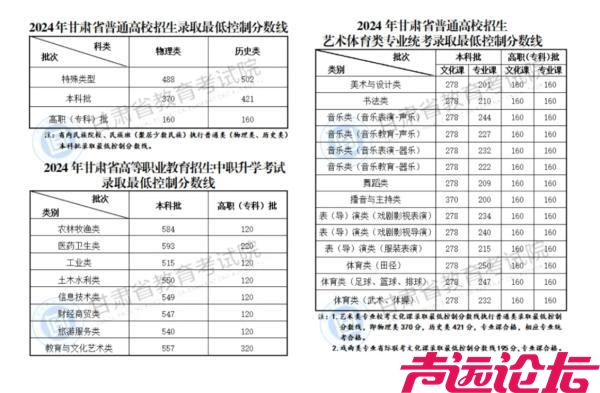 29省份已公布2024年高考分数线-5.jpg