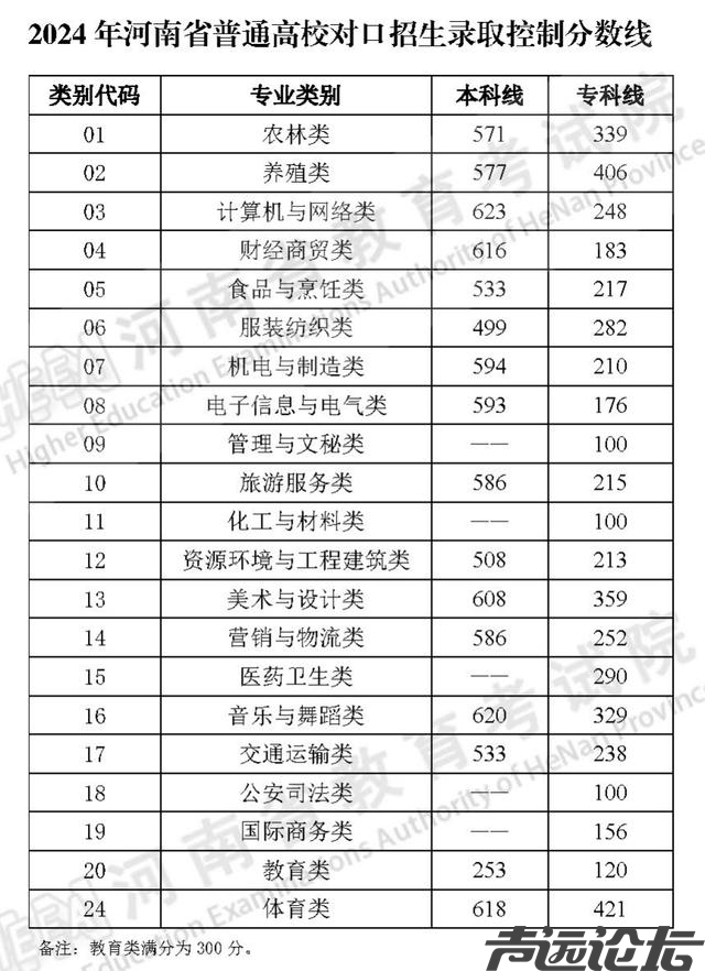 29省份已公布2024年高考分数线-8.jpg