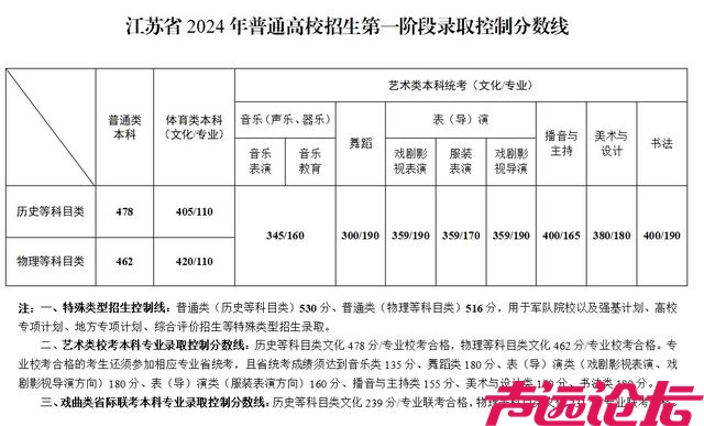 29省份已公布2024年高考分数线-9.jpg