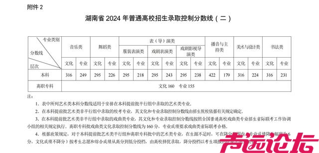 29省份已公布2024年高考分数线-17.jpg