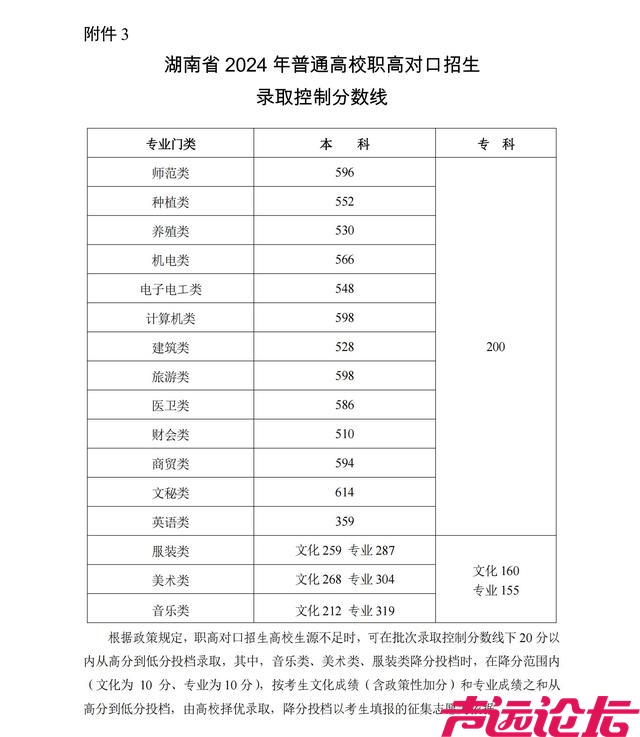 29省份已公布2024年高考分数线-18.jpg