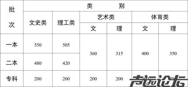 29省份已公布2024年高考分数线-22.jpg