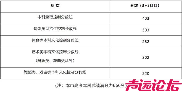 29省份已公布2024年高考分数线-19.jpg