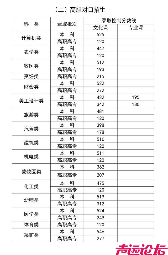 29省份已公布2024年高考分数线-21.jpg