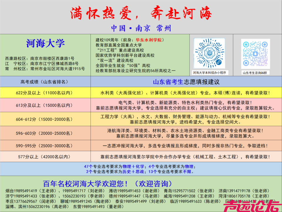 多所高校预估分数线出炉！613分以上报山大有希望、659分左右可报哈工大-5.jpg