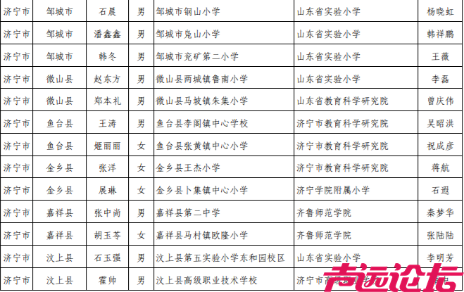 济宁入选数量居全省第三位-2.png