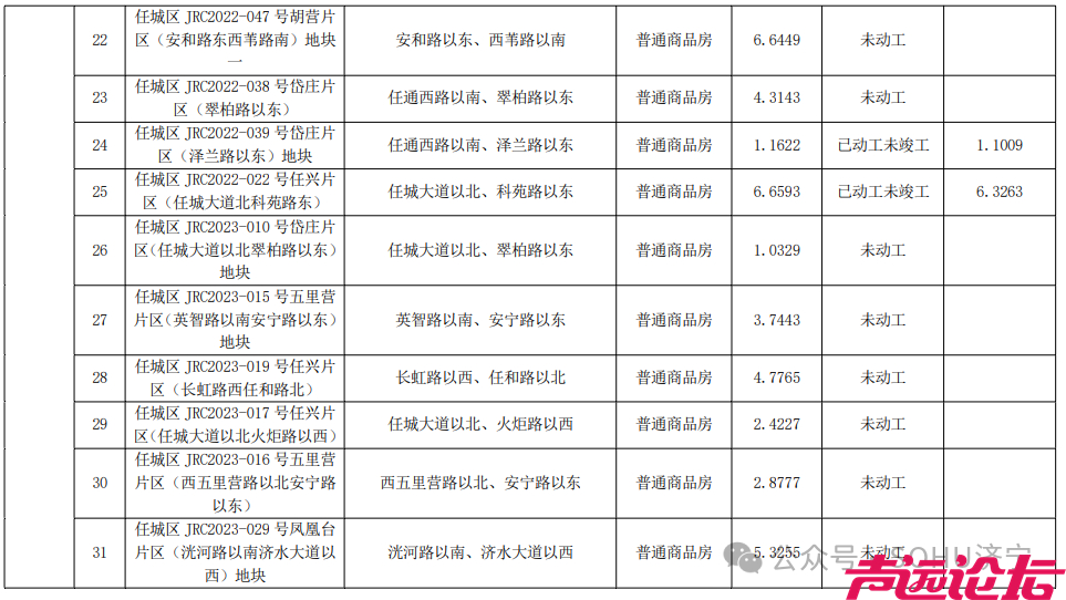 涉及91个项目！济宁市主城区最新存量住宅用地信息发布-4.jpg