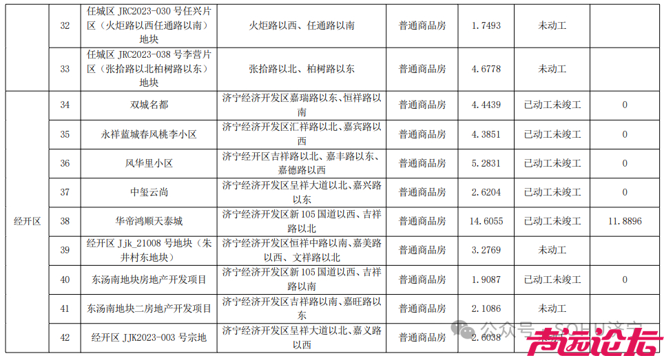 涉及91个项目！济宁市主城区最新存量住宅用地信息发布-5.jpg