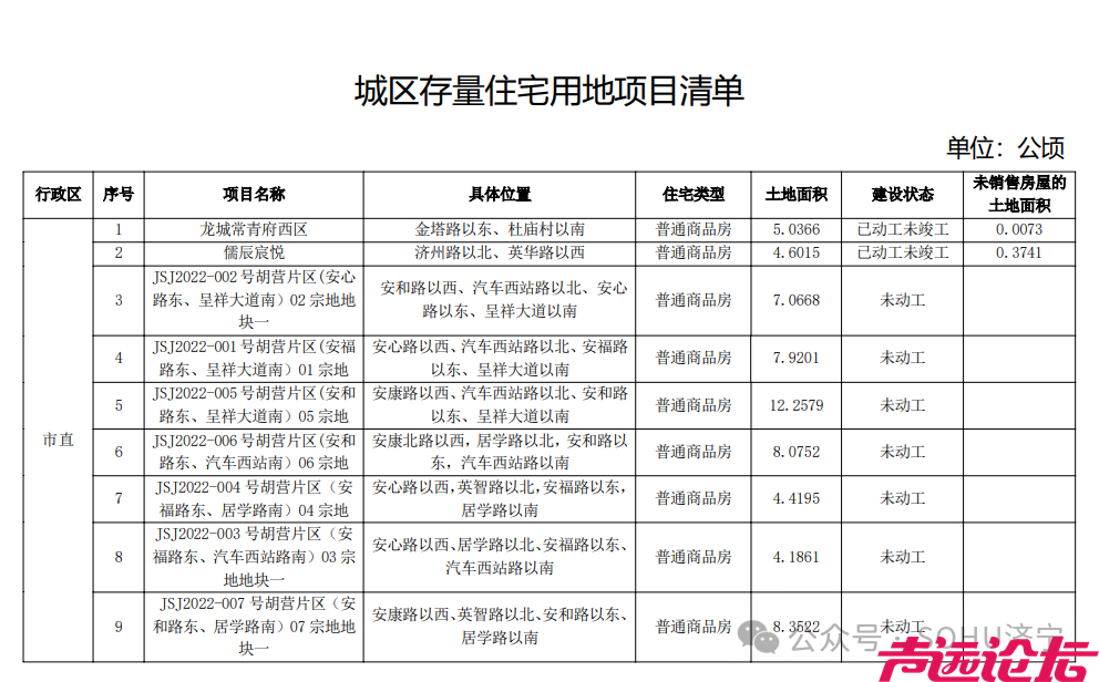 涉及91个项目！济宁市主城区最新存量住宅用地信息发布-2.jpg